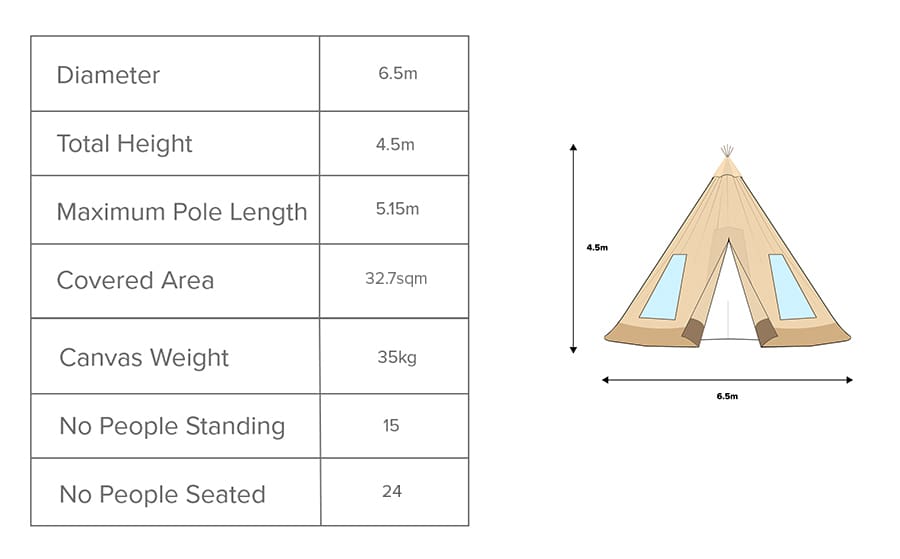 Baby Dimensions